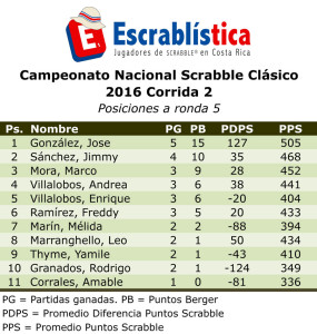 CNS2016-Corrida01-posiciones-ron5.xls