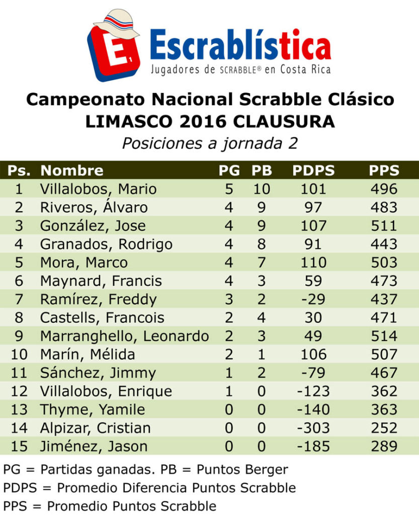 CNS2016-LIMASC02-Posiciones2.xls