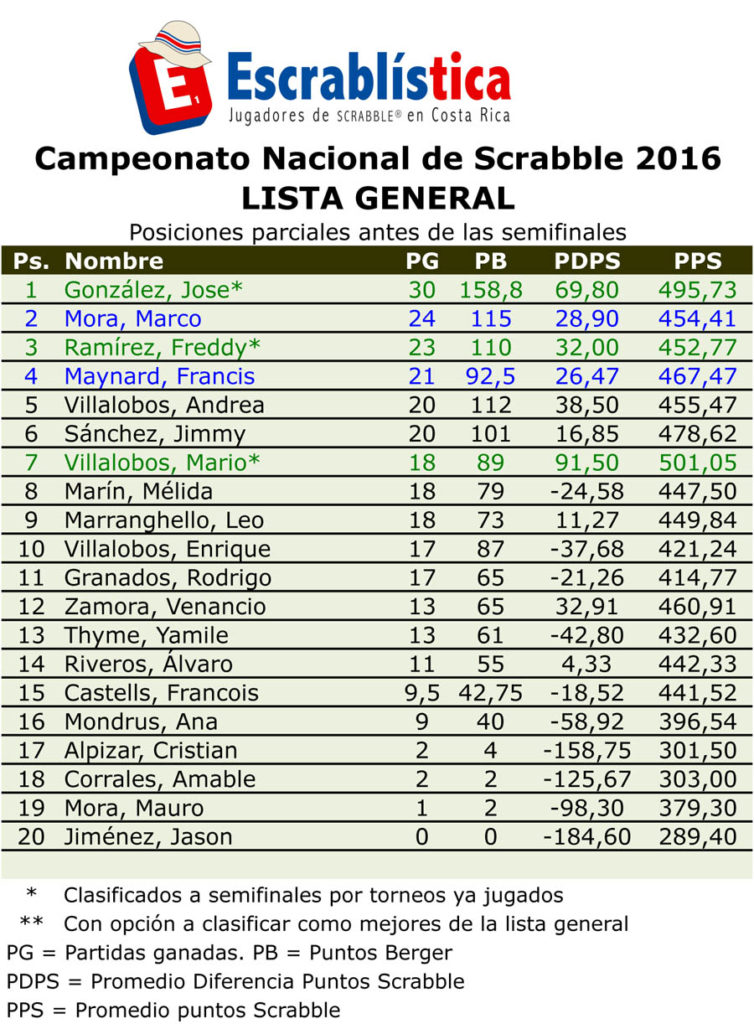 CNS2016-ListaGeneralCNS.xls
